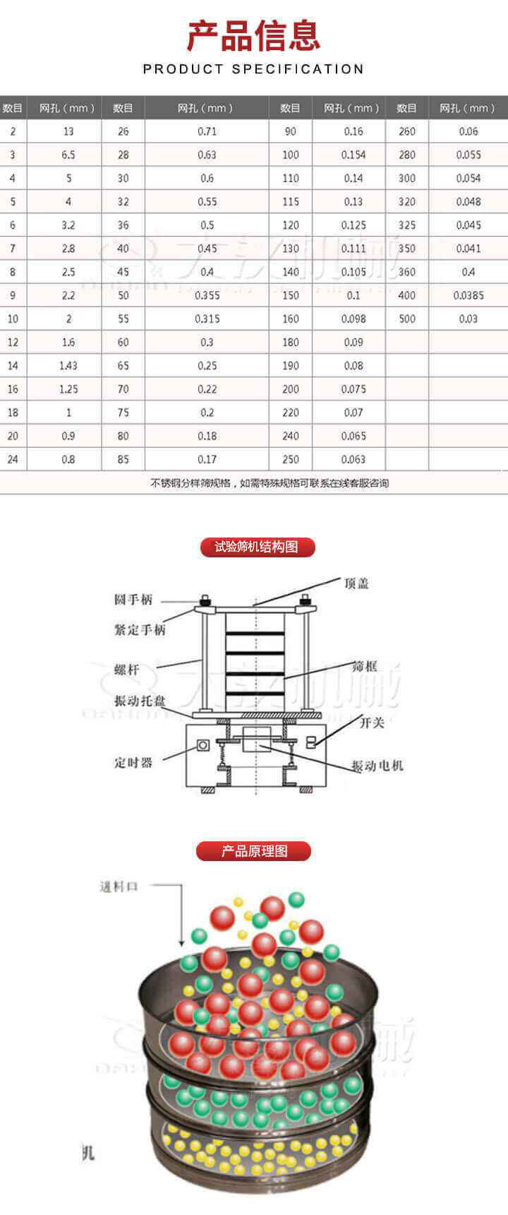 試驗篩結構圖：圓手柄，頂蓋，緊定手柄，螺桿，篩框，振動托盤，開關，定時器，振動電機。試驗篩工作原理展示