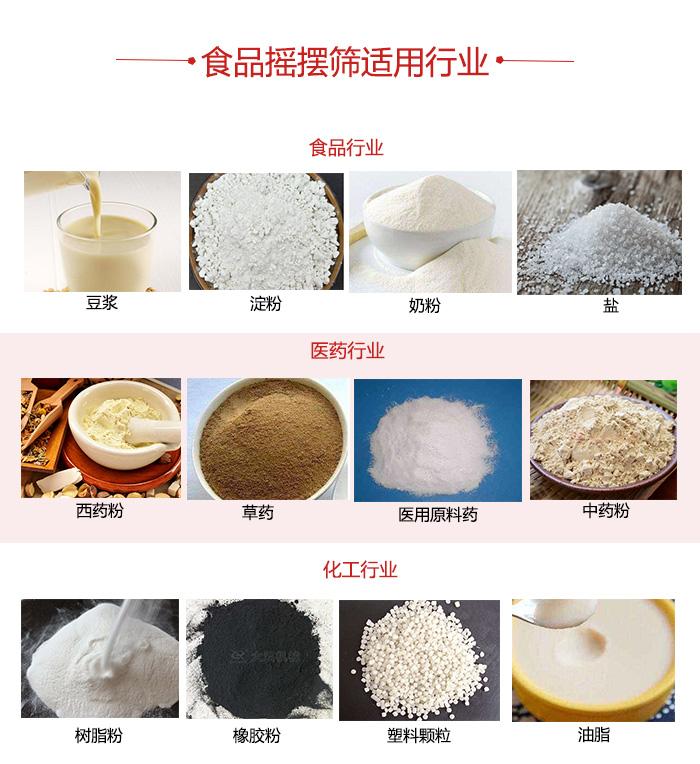 食品搖擺篩適用行業：食品，醫藥，化工等行業展示圖
