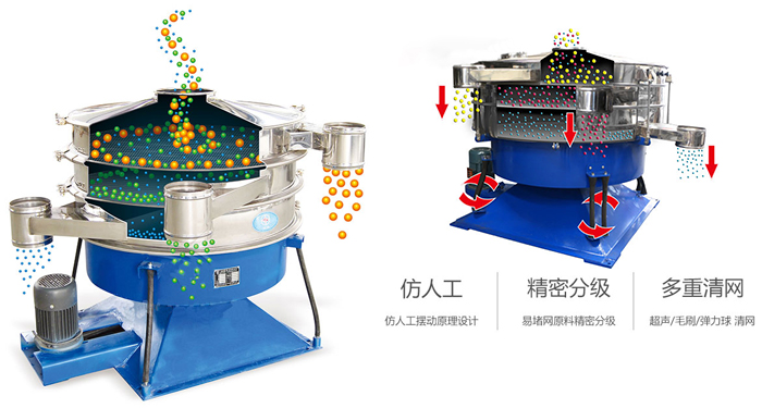搖擺篩按照仿人工搖擺原理設(shè)計(jì);對易堵網(wǎng)原料精密分級;超聲波、彈跳球和毛刷裝置實(shí)現(xiàn)多重清網(wǎng)