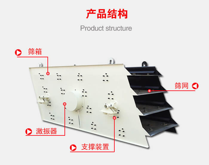 產品結構：篩箱，激振器，支撐裝置，篩網等結構
