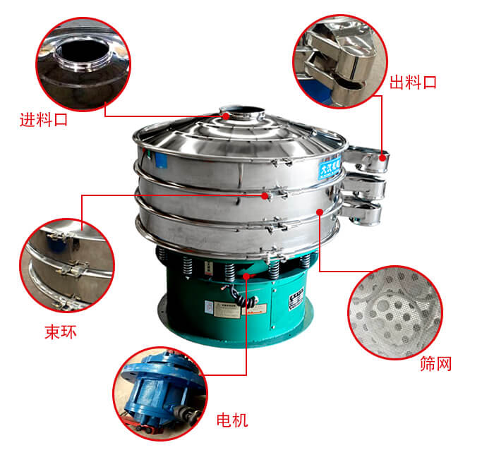 旋振篩結構出料口，進料口，電機等部件展示
